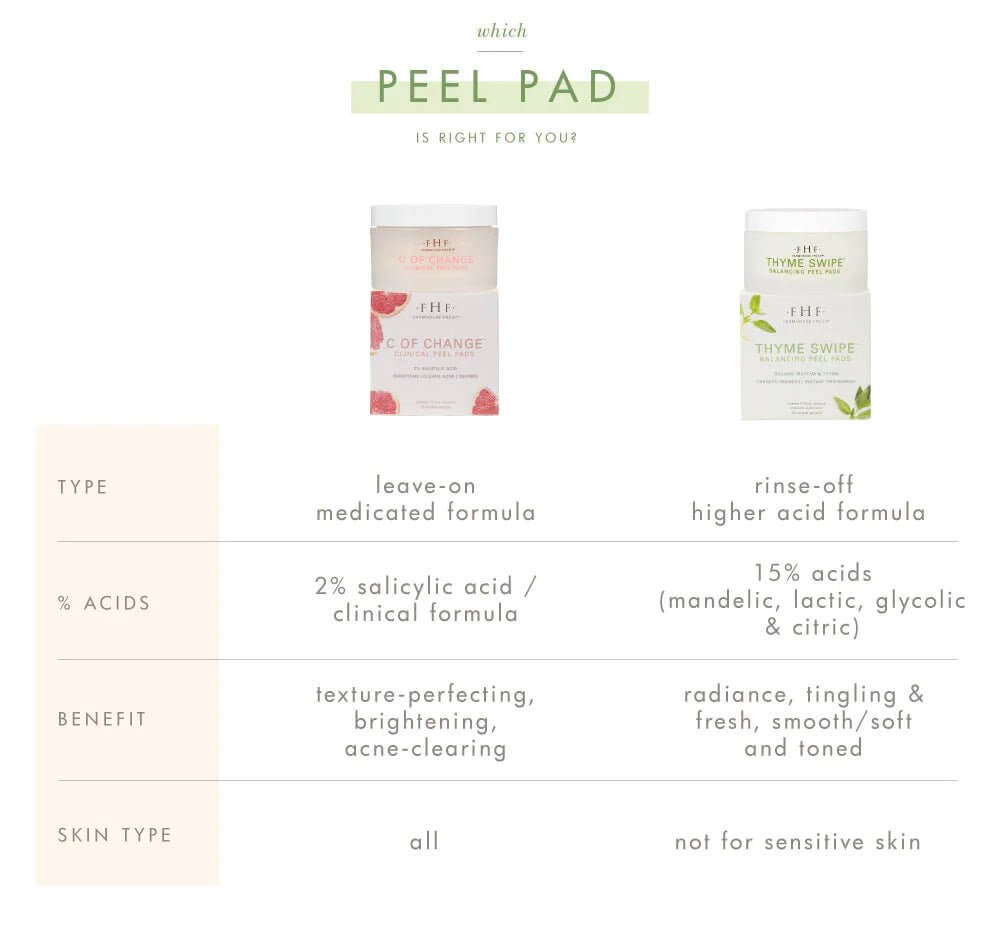 Thyme Swipe Organic Matcha + Thyme Balancing Peel Pads | FarmHouse Fresh - Lavender Hills BeautyFarmhouse Fresh
