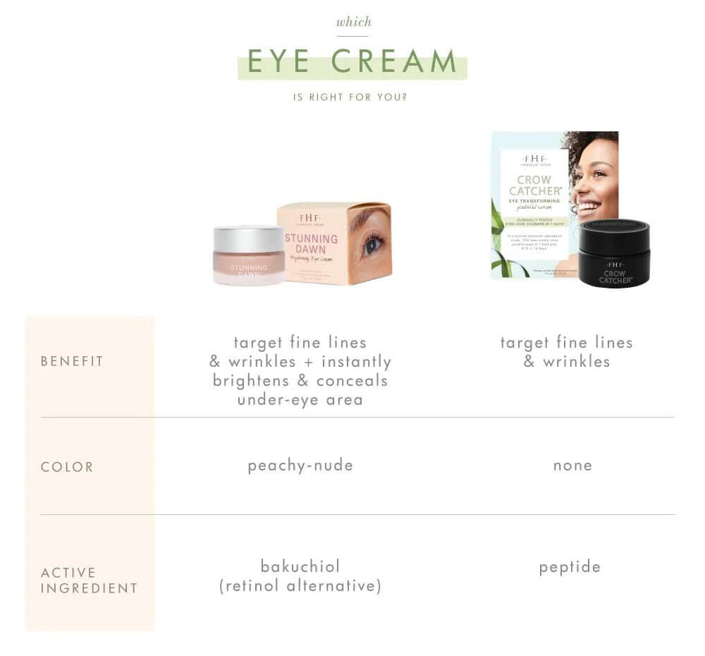 Stunning Dawn™ Brightening Eye Cream | FarmHouse Fresh - Lavender Hills BeautyFarmhouse Fresh13622RT
