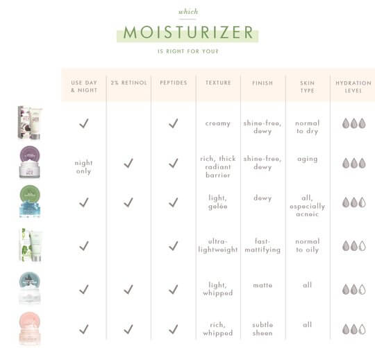 Kale Water Weightless Moisturizer | FarmHouse Fresh - Lavender Hills BeautyFarmhouse Fresh12137RT