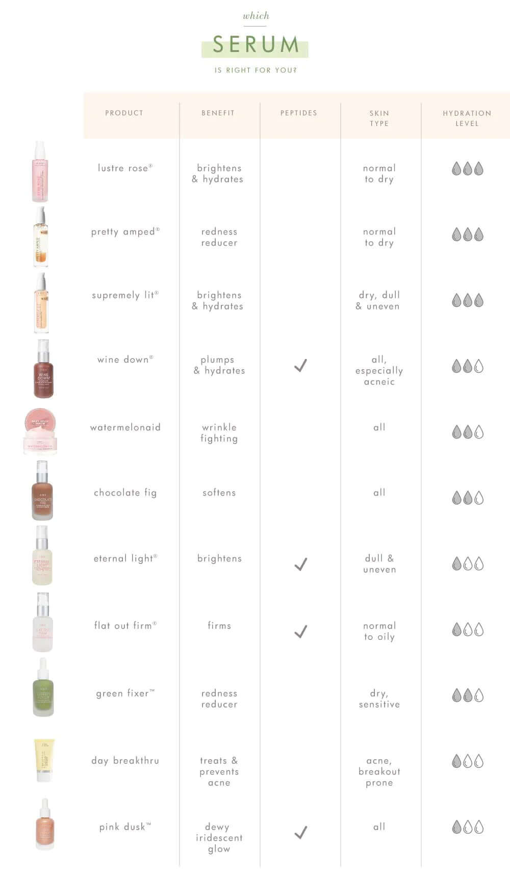 Pink Dusk™ Illuminating Peptide Serum | FarmHouse Fresh - Lavender Hills BeautyFarmhouse Fresh13639RT