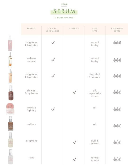 Lustre Rose™ Serum-in-Oil | FarmHouse Fresh - Lavender Hills BeautyFarmhouse Fresh13110RT