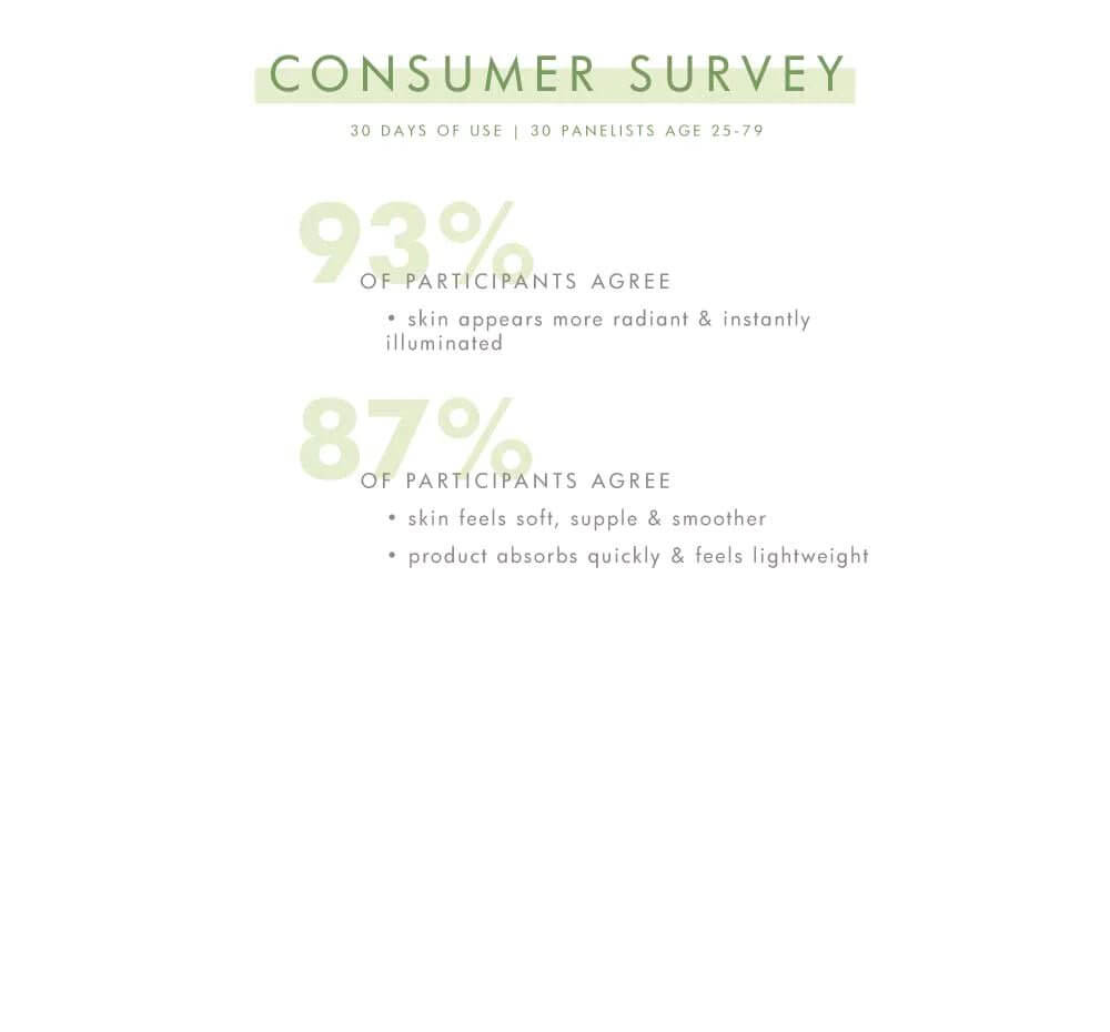 Pink Dusk™ Illuminating Peptide Serum | FarmHouse Fresh - Lavender Hills BeautyFarmhouse Fresh13639RT