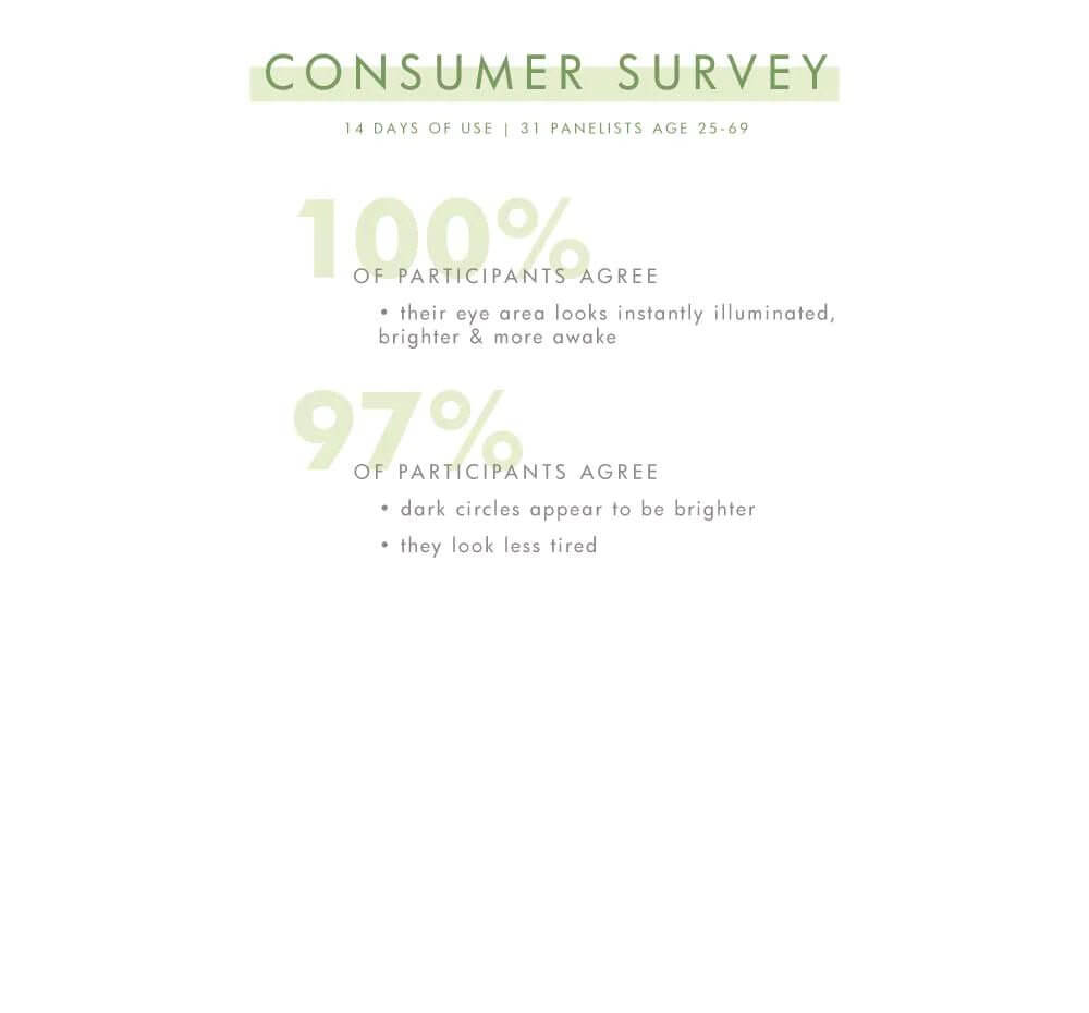 Stunning Dawn™ Brightening Eye Cream | FarmHouse Fresh - Lavender Hills BeautyFarmhouse Fresh13622RT