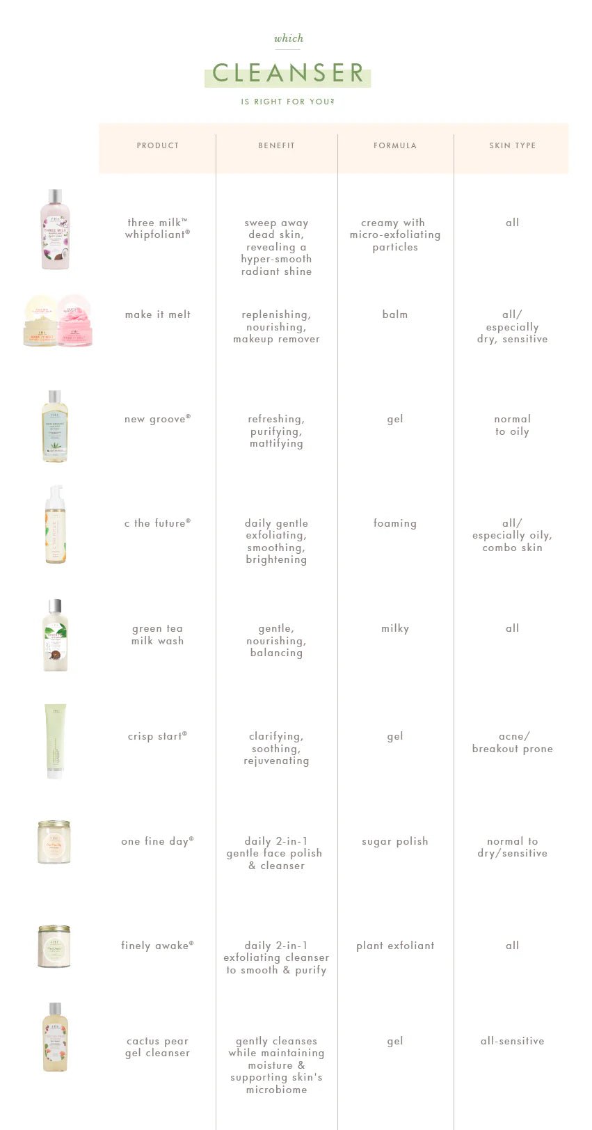 Farmhouse Fresh Cactus Pear Make It Melt Silky Milk Cleansing Balm - Lavender Hills BeautyFarmhouse Fresh14230RT